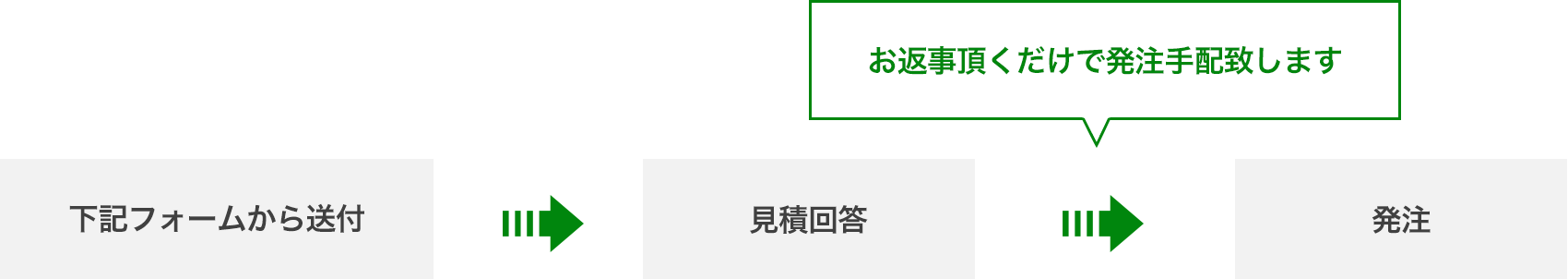 見積もりから発注までの流れ